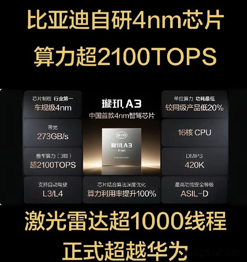 比亚迪这个4nm芯片不会再被模仿了，因为承诺对交通事故“兜底”，友商绝对不敢跟进