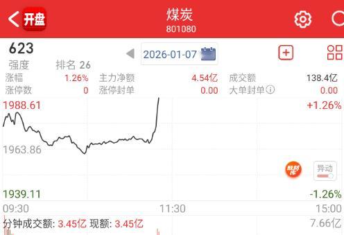 煤炭都来抢流动性了。 