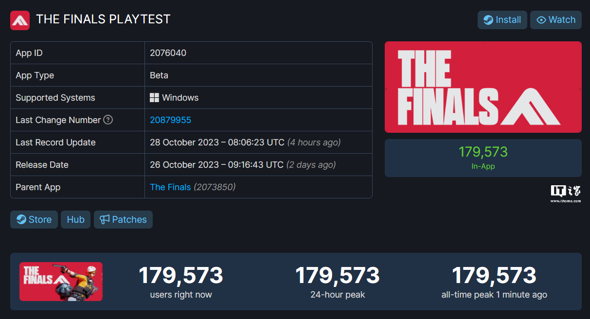 第一人称免费射击游戏《TheFinals》Steam游玩人数破17万