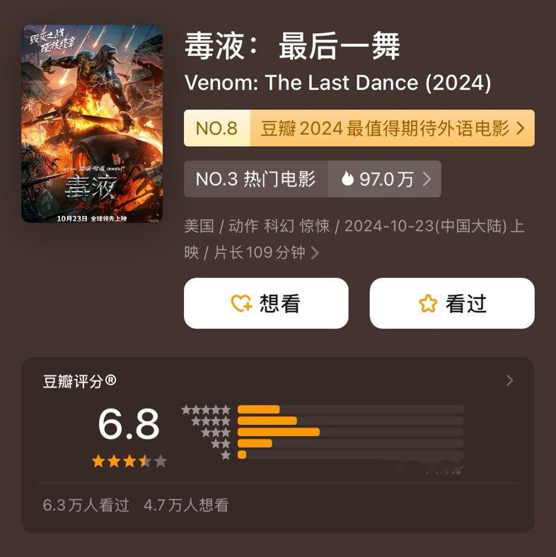 《毒液:最后一舞》豆瓣开分6.8！！！ ​​​