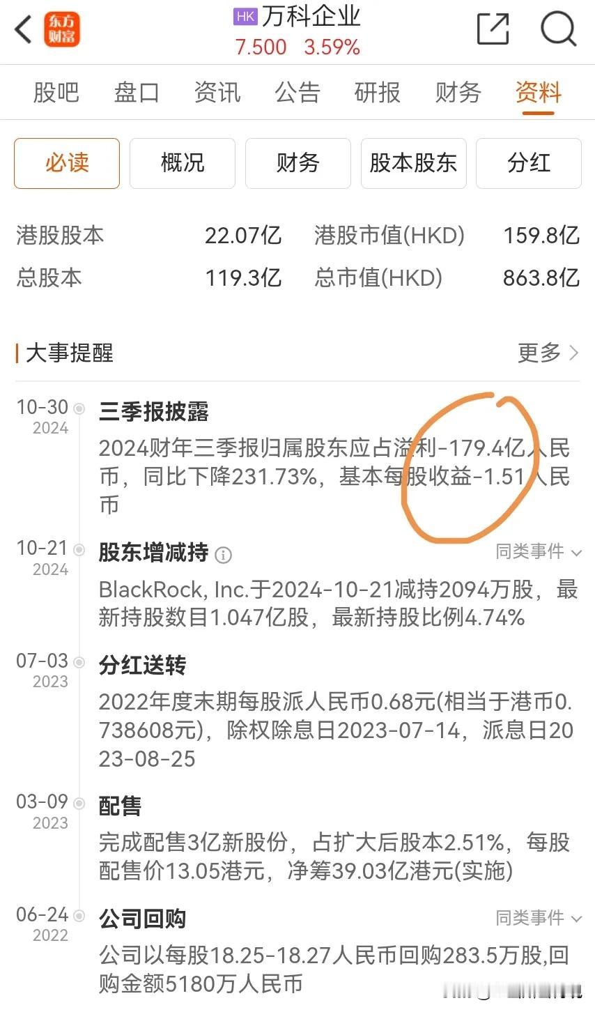 万科第三季度再次继续巨额亏损！
2024年10月30日，万科向港交所提交第三季度