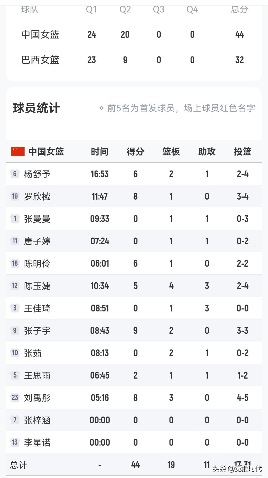 半场中国女篮11-32热身次战