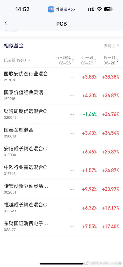 很多人都在问pcb限购了咋办？天天问就是不知道去找！我真的又当爹又当妈的