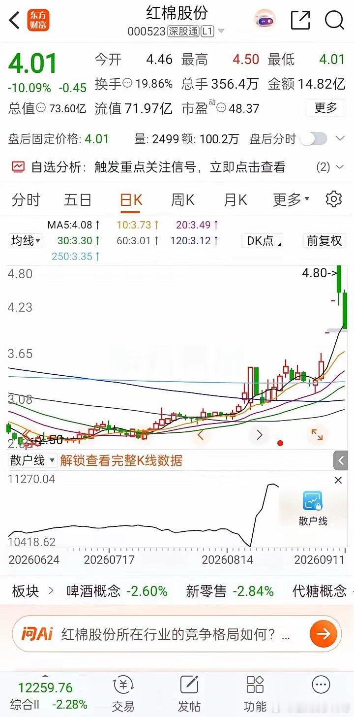 一位股民在股吧里崩溃的嚎啕大哭。周四4.8元打板冲进去2万股，投入了9.6万。满