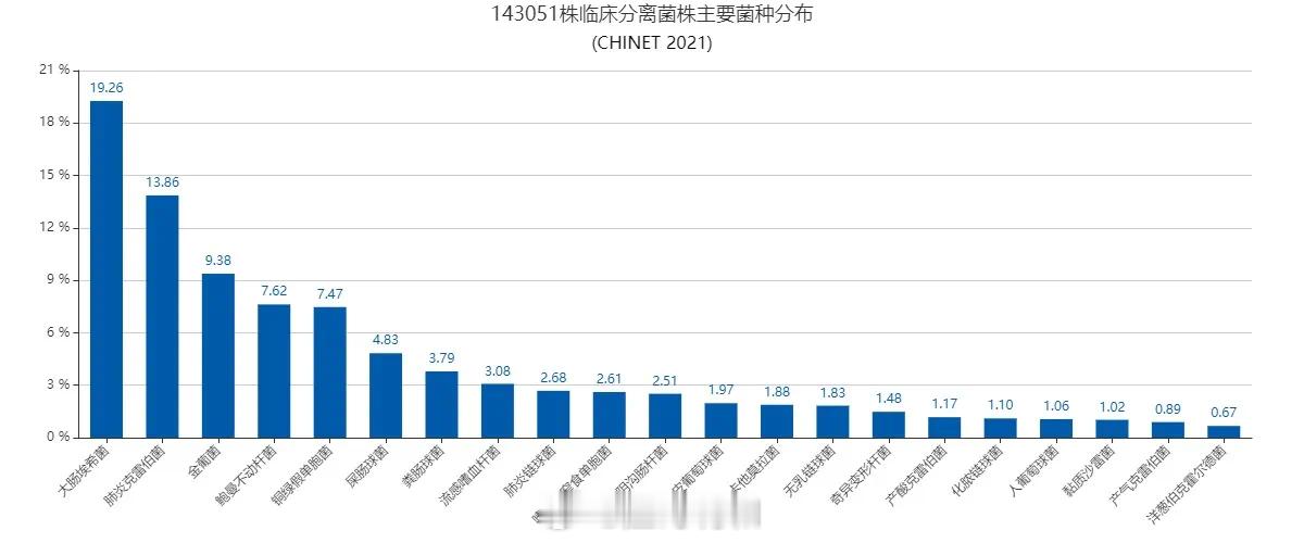 #高毒力超级细菌正在全球蔓延# 这两天有一些朋友在问这个超级细菌，据说「家庭群快