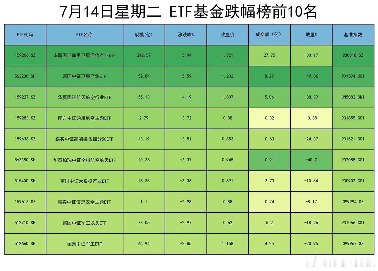 美联储加息icon预期降温，六年来首现环比“负CPI” 数据显示，美国icon6