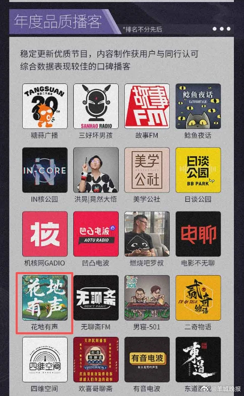 【羊城晚报“花地有声”唯一双料获奖！荔枝APP年度播客评选公布】12月25日，荔