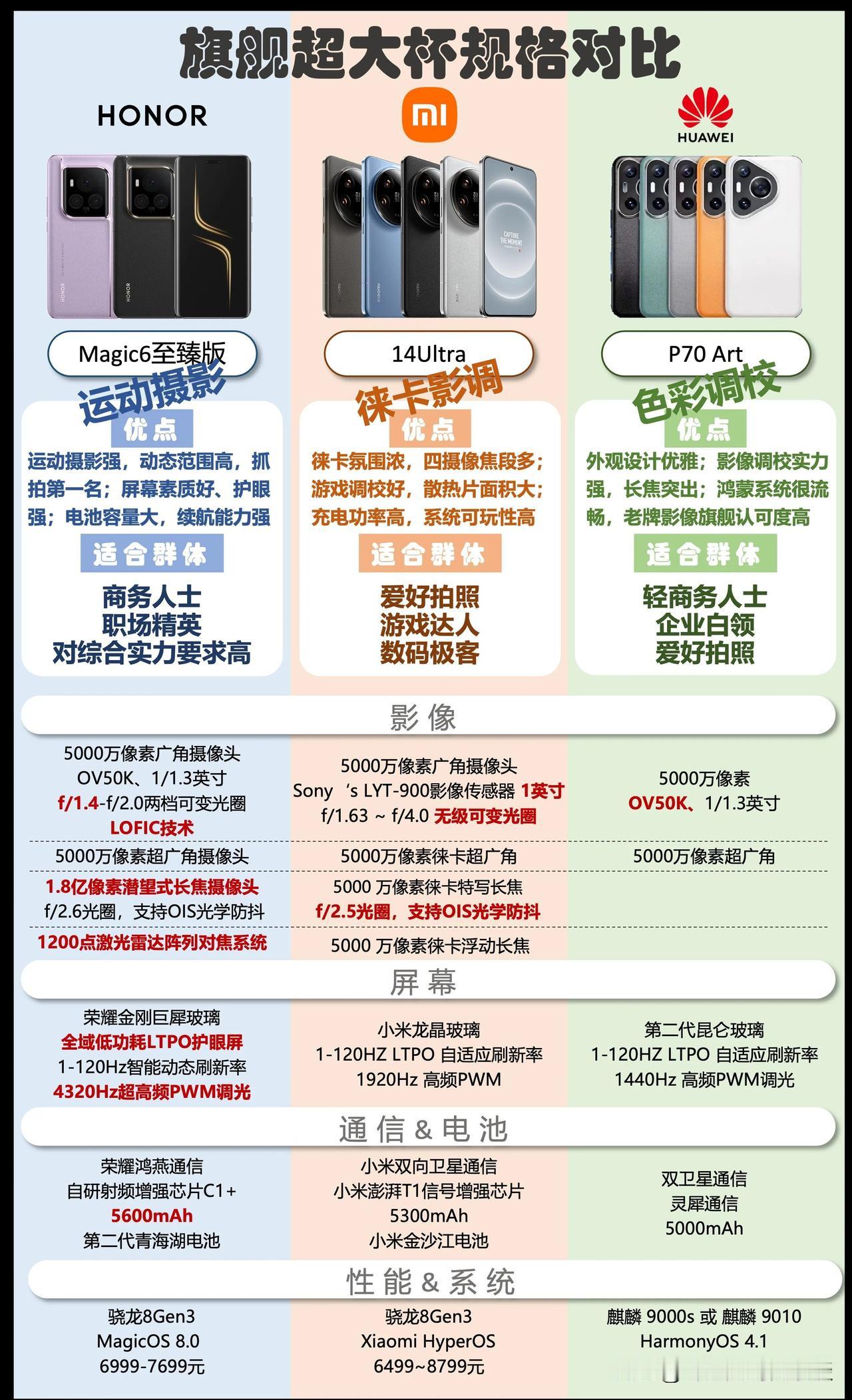 华为P70系列发布延期，原来与荣耀有关。
今年的华为P70系列来的有点晚，表面上