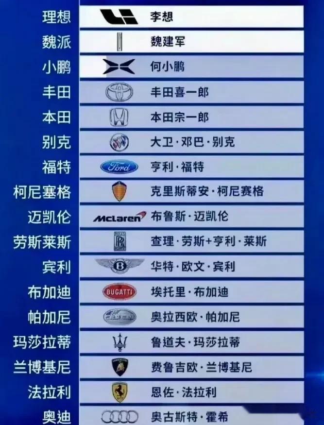 国外很多品牌都是创始人名字，奔驰、兰博基尼听起来那么有格调，而小鹏就被很多网友诟