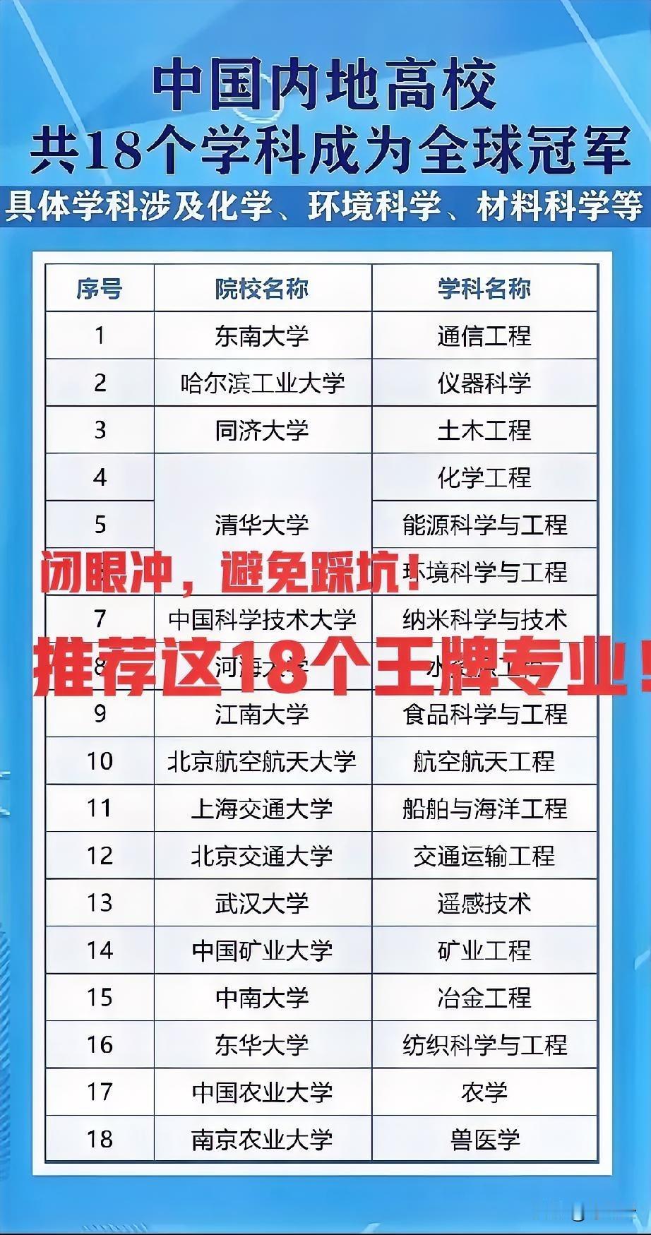 哪些专业未来最紧缺? 闭眼冲！这18个专业非常好就业！🚀 中国高校「全球顶流学