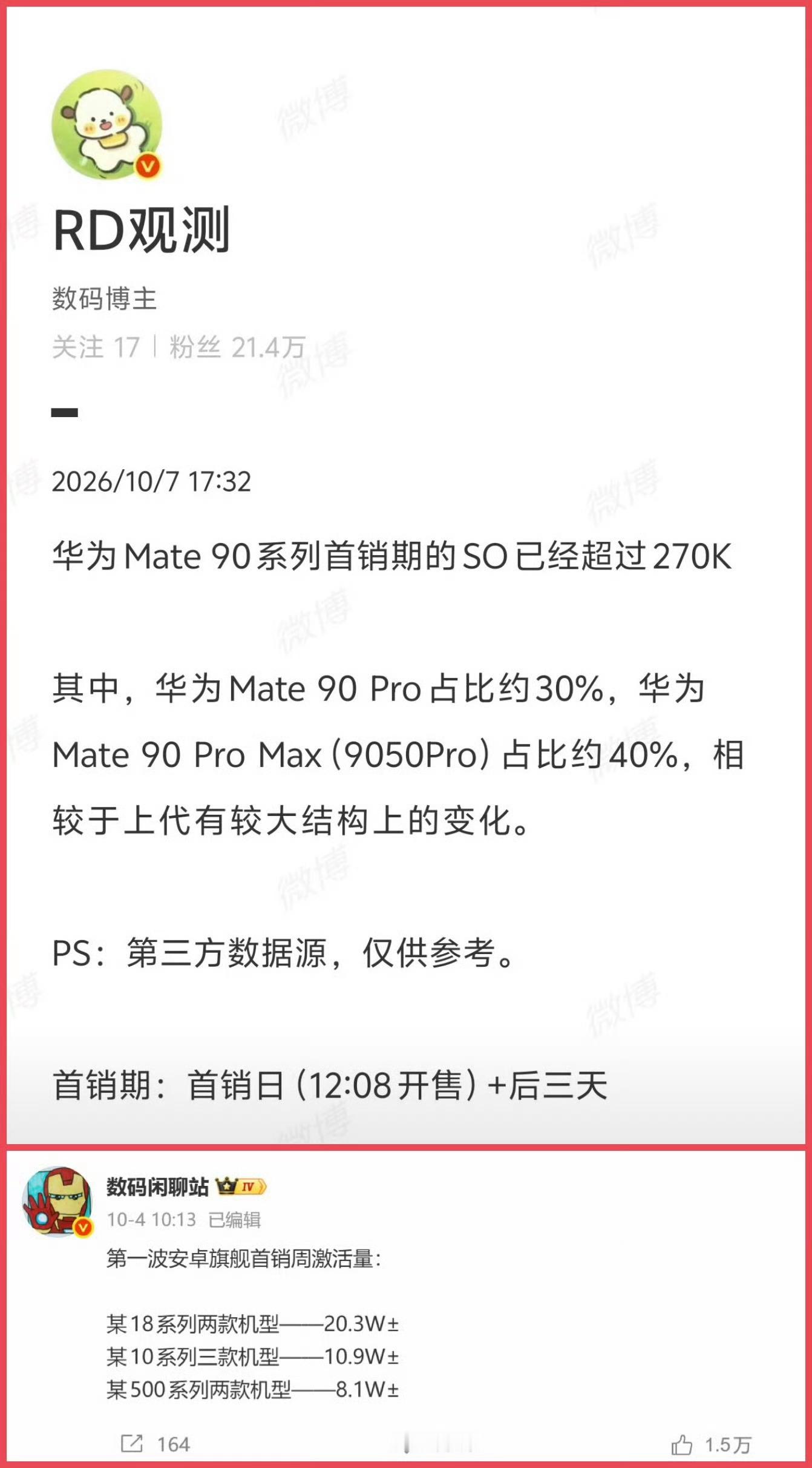 4 天卖了 27W？[笑cry]华为真的羡慕死友商，友商一个月某机型卖了 8w 