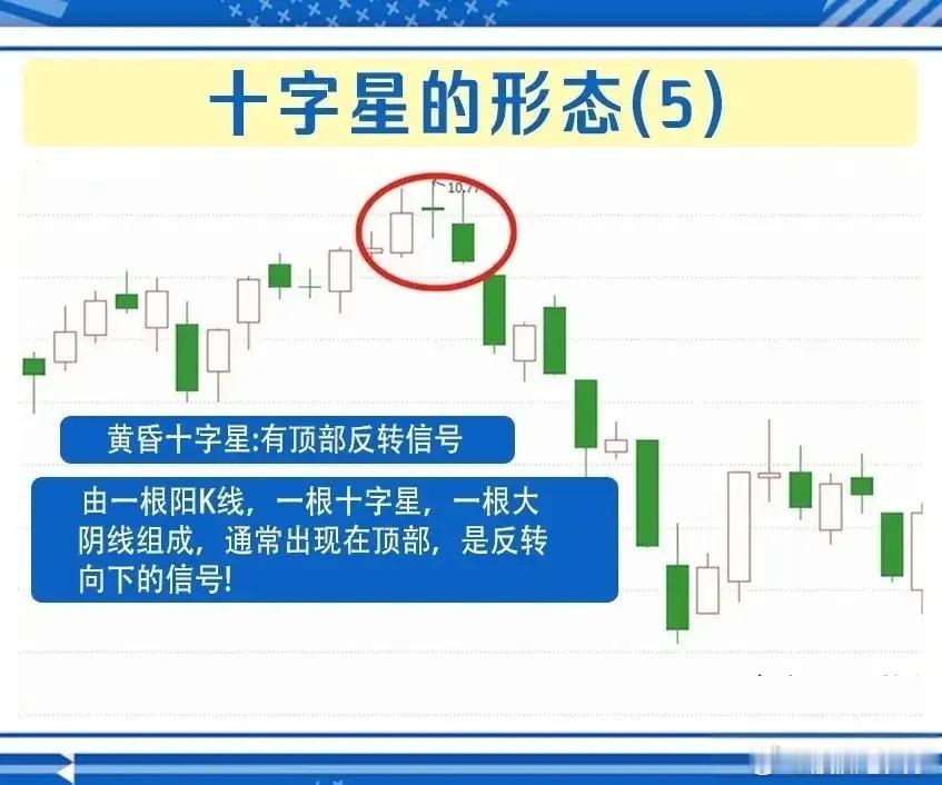 吃透十字星！9种经典形态完整教学，读懂精准预判变盘拐点炒股看K线，十字星是最容易