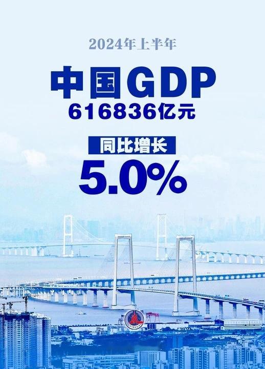 #今年上半年GDP同比增长5%#稳中求进 ​​​