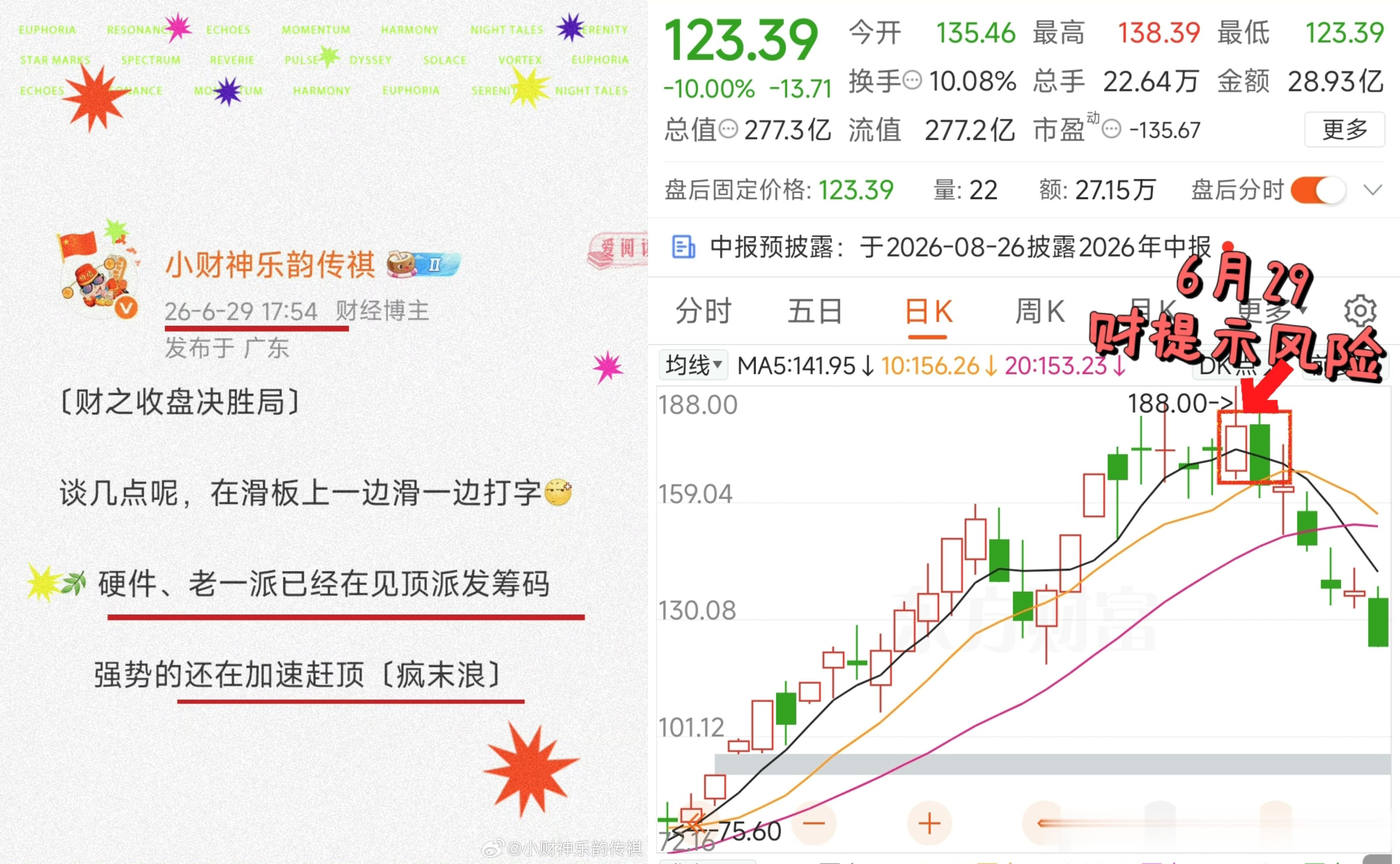 如图、6月29日前后财密切提示→高位硬件〔见顶〕〔派发〕〔赶顶〕Pcb 、光、材