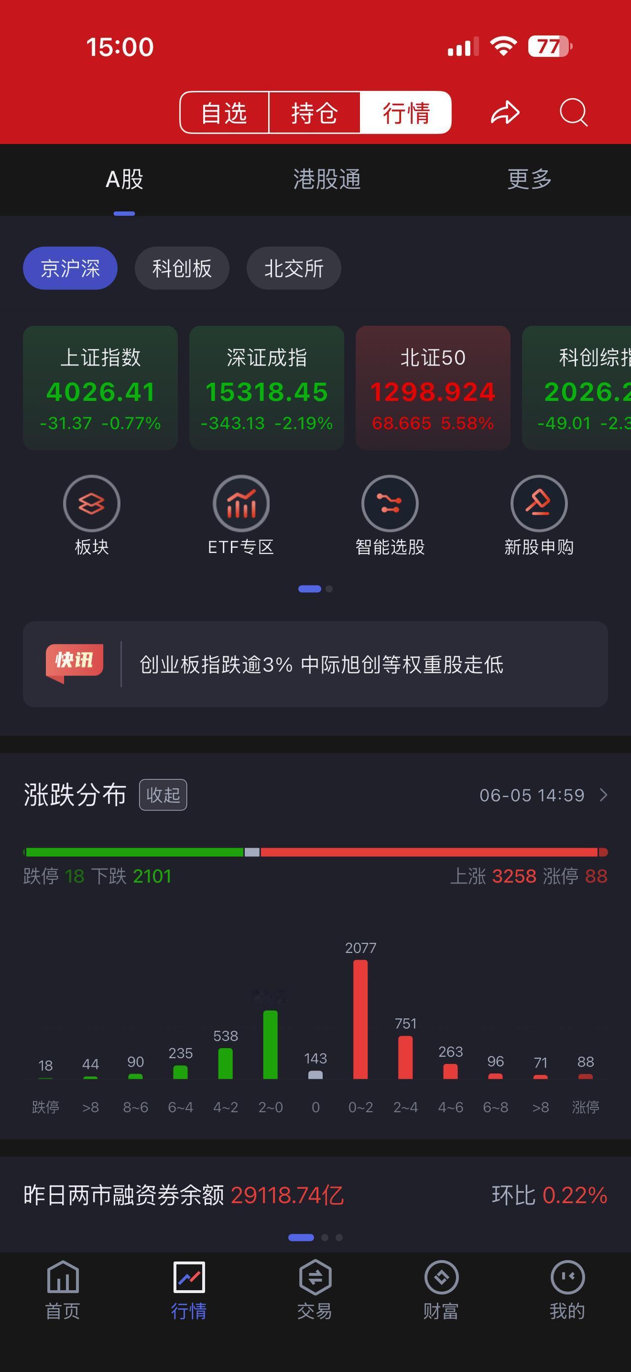 这个鬼行情，要把股民逼疯了