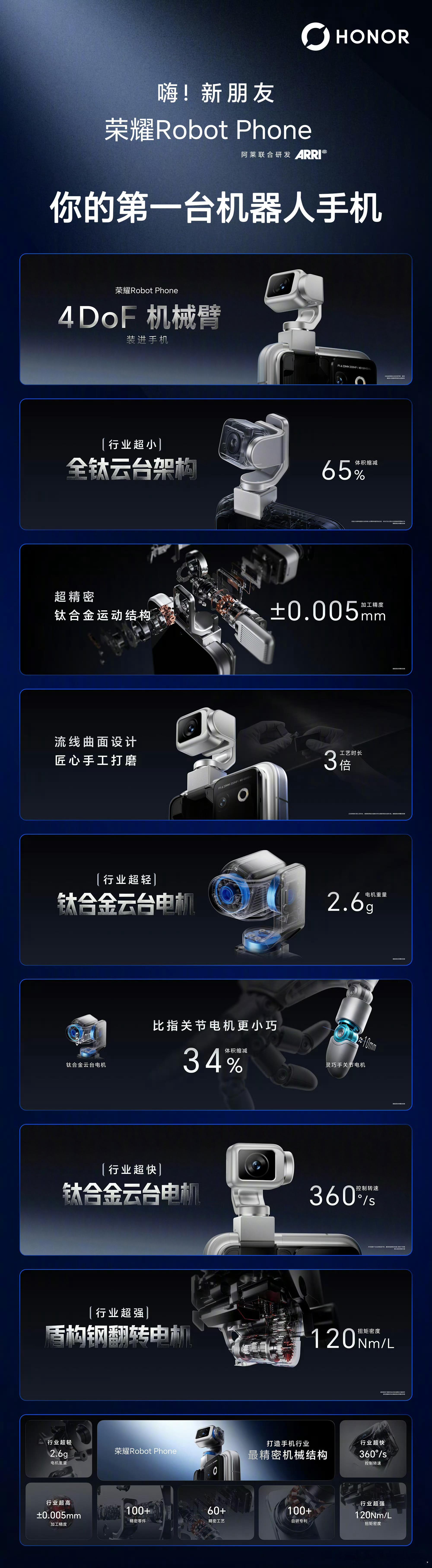 荣耀Robot Phone钛合金灵巧云台，行业最小全钛云台架构，将4DoF机械臂