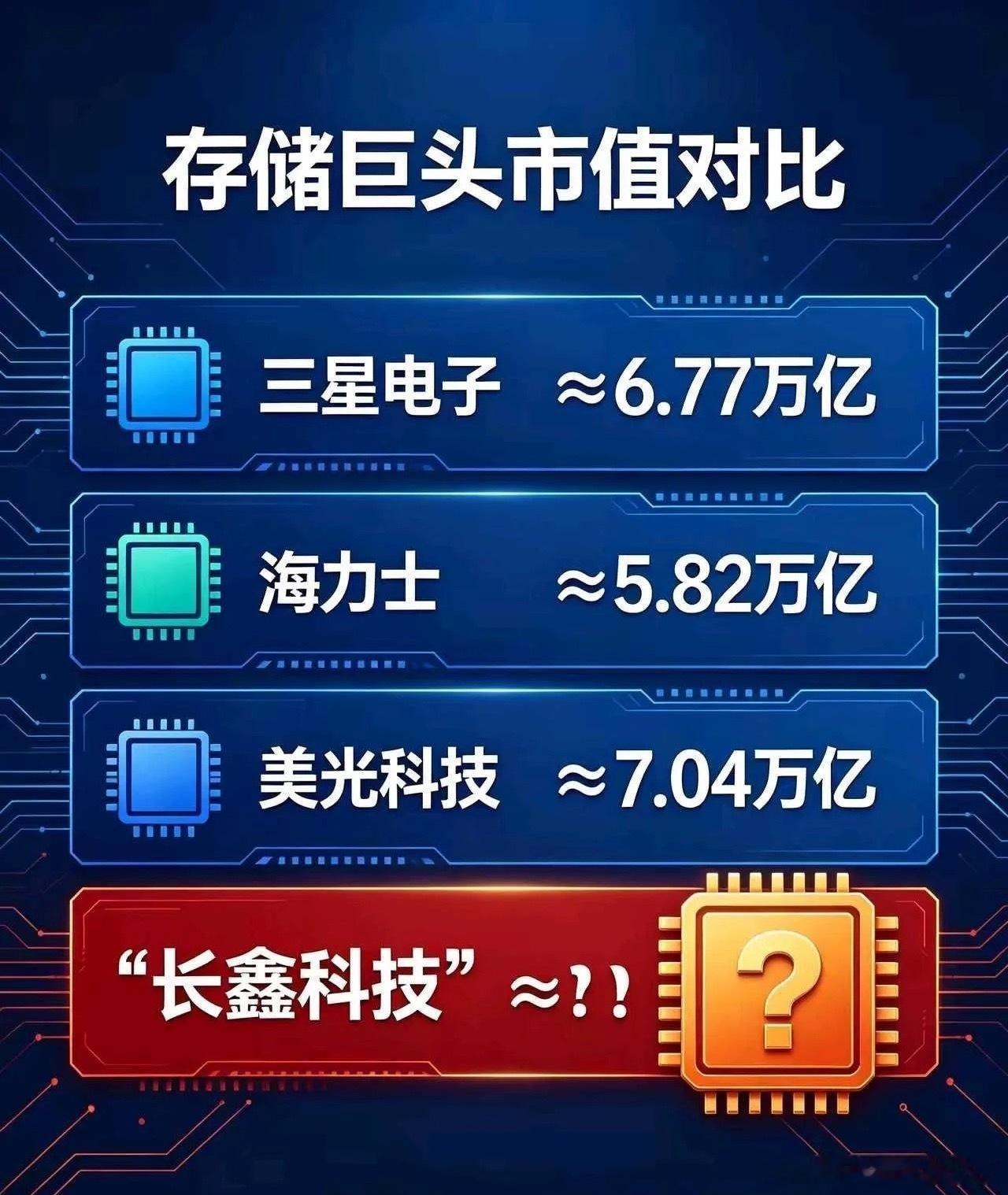 长鑫科技周一上市，很多人纠结下周一什么价位适合买卖？估到底什么位置卖合适，简单对