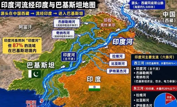面对印度频频拿水资源拿捏巴基斯坦的霸道操作，外界曝出一个极具可行性的破局思路：巴