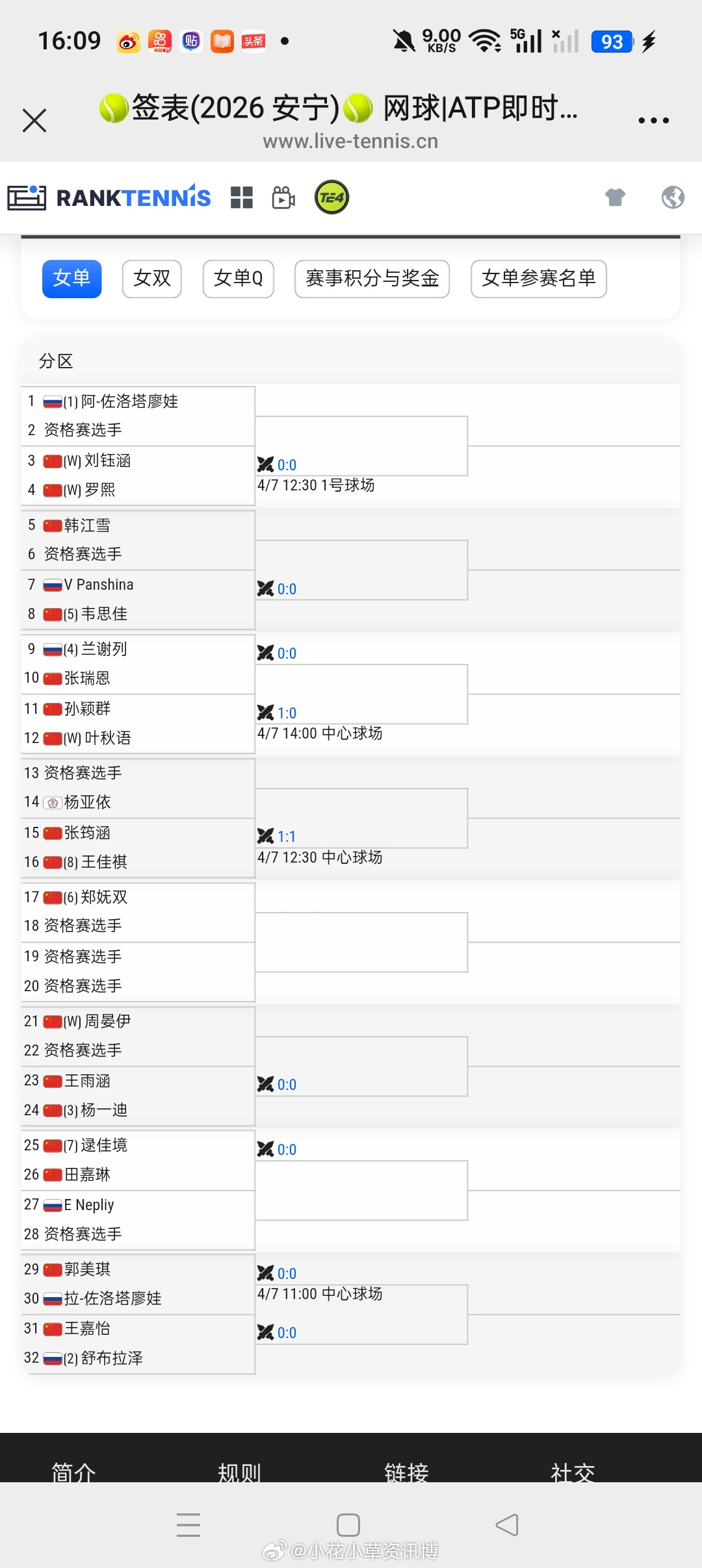 小花小草资讯  【🇨🇳安宁W35】女单正赛签表🇨🇳张瑞恩vs🇷🇺兰谢