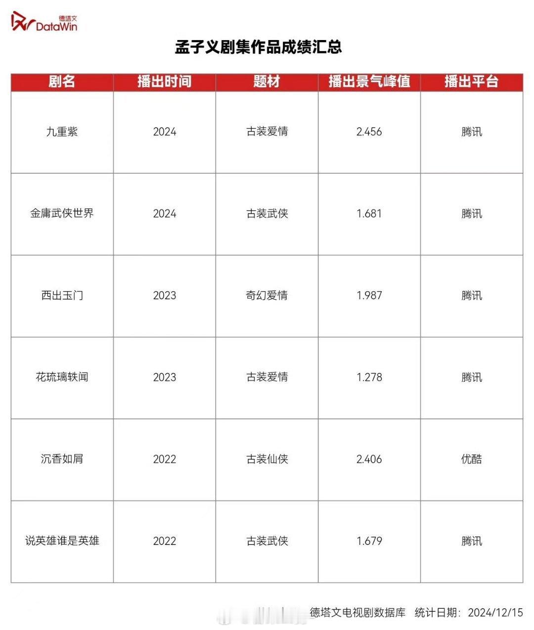 孟子义真走花路  认认真真搞事业的孟子义才是最有魅力的，看到她从桃花坞到现在的九