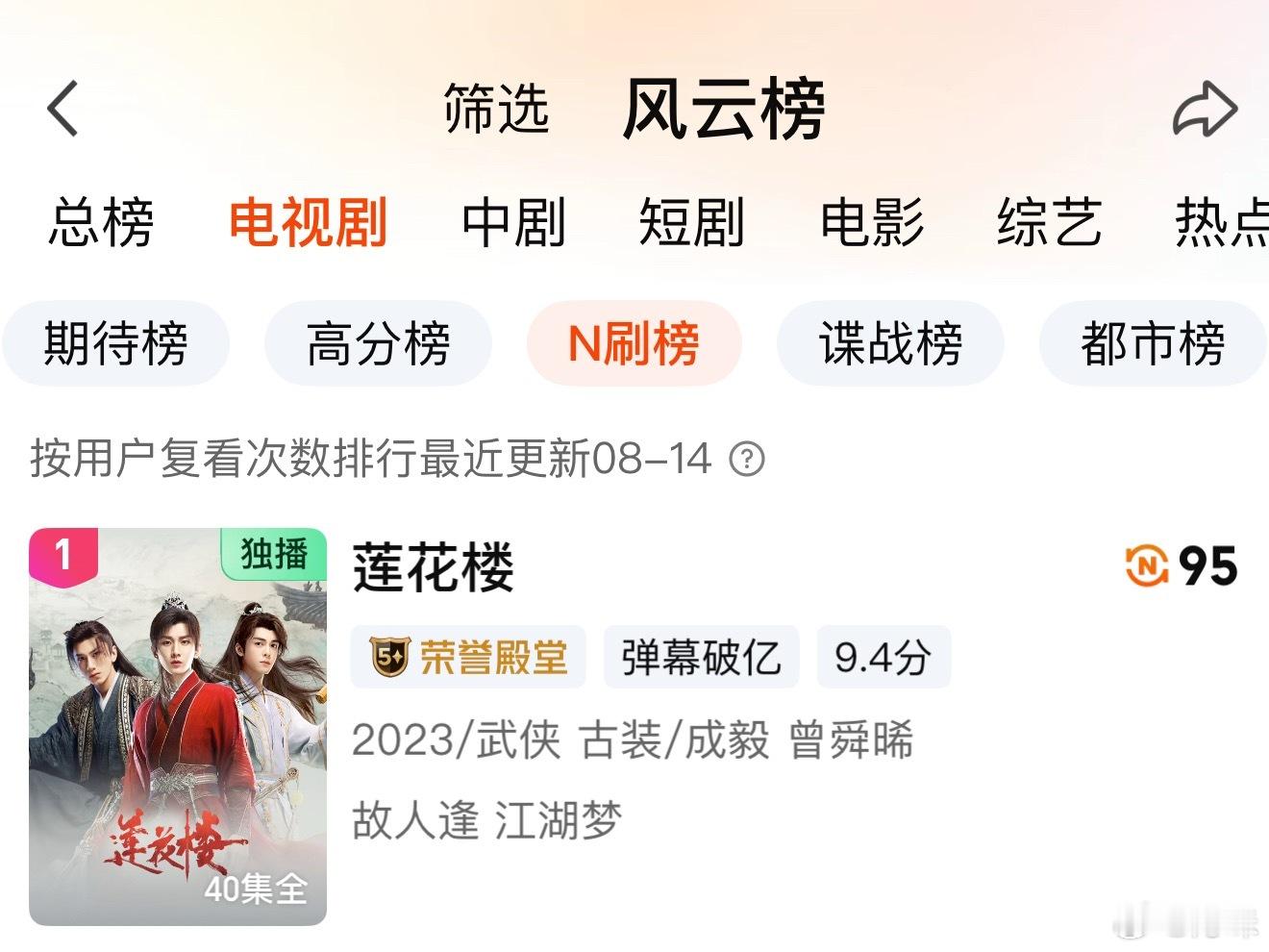成毅、曾舜晞莲花楼登上N刷榜第一，这个长尾效应太好了，完结三年还在被一遍遍重刷 