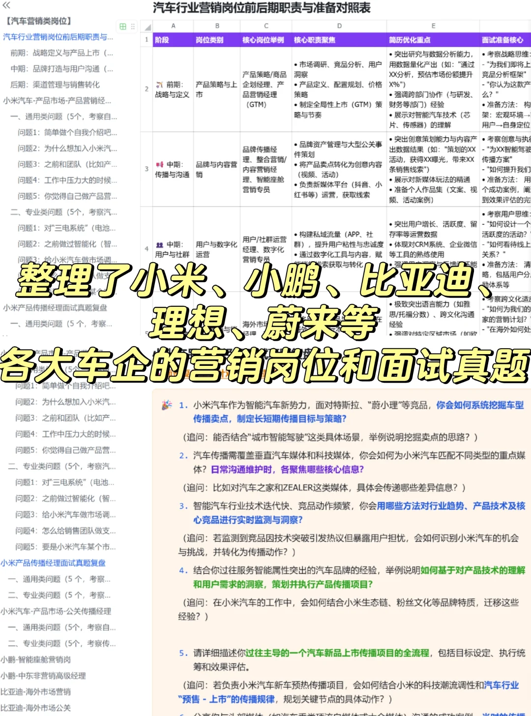 车企到底在招哪些营销岗❓面试怎么准备❓