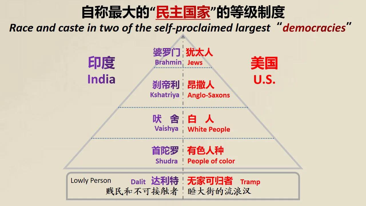 美国自诩民主灯塔，称印度是最大的民主国家，看看它们国内等级制度。这是不是莫大的讽