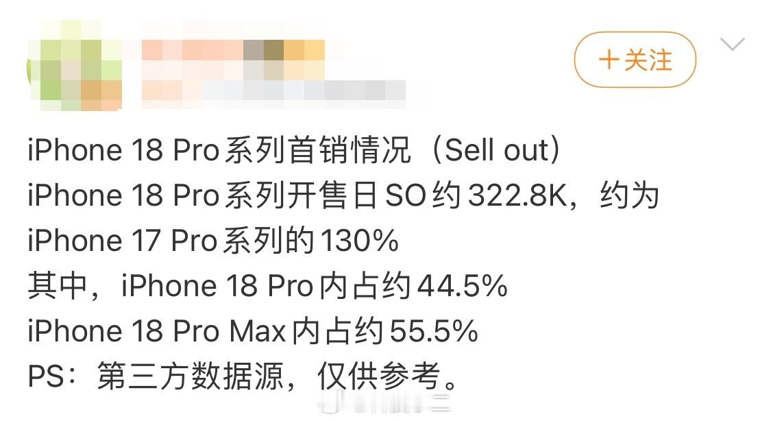 曝iPhone18Pro首销日卖出超32万台 iPhone 18 Pro系列首日