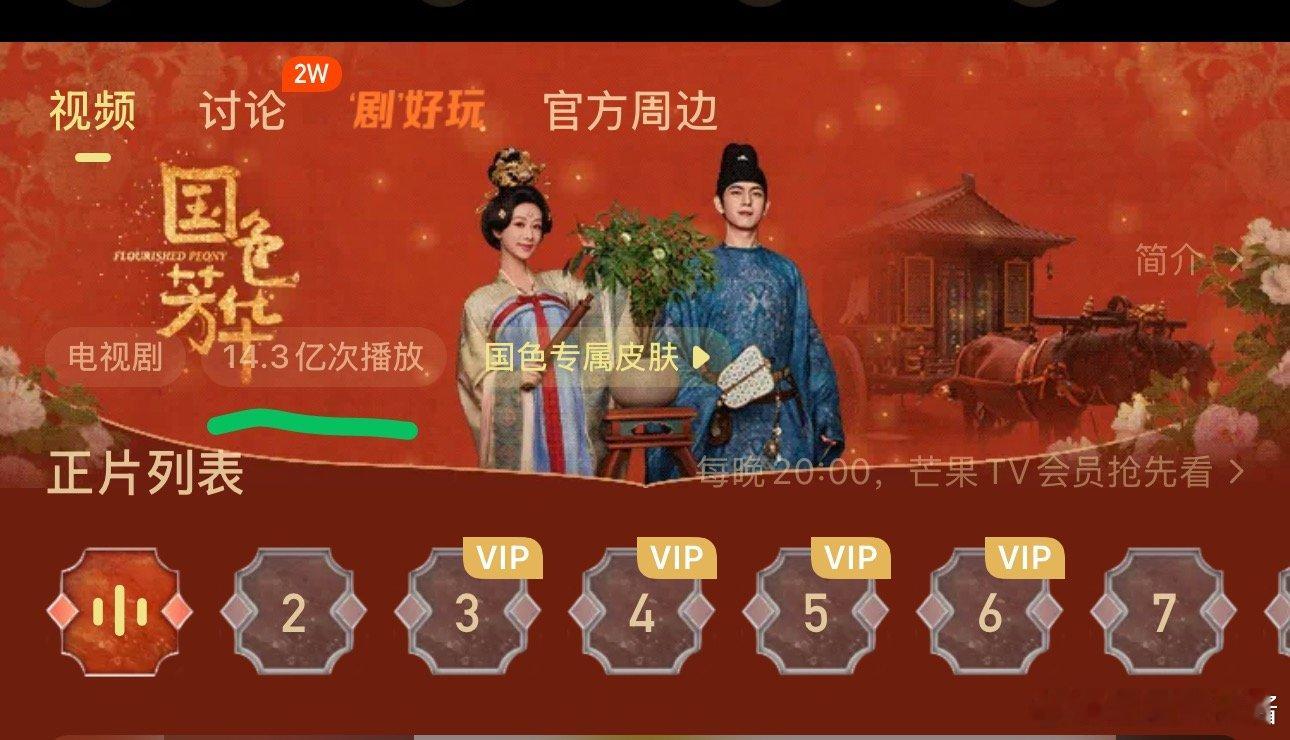 国色芳华播放量破14亿 厉害了，杨紫李现主演的《国色芳华》不仅剧情吸引人，播放量