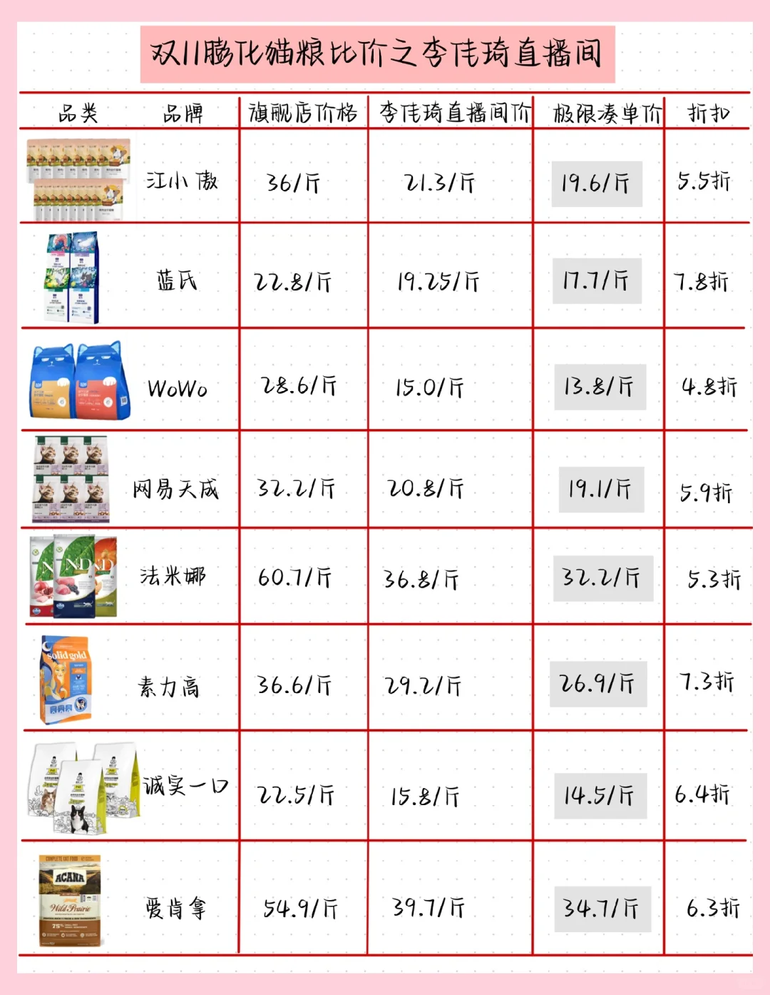 双十一猫粮攻略｜膨化粮比价篇