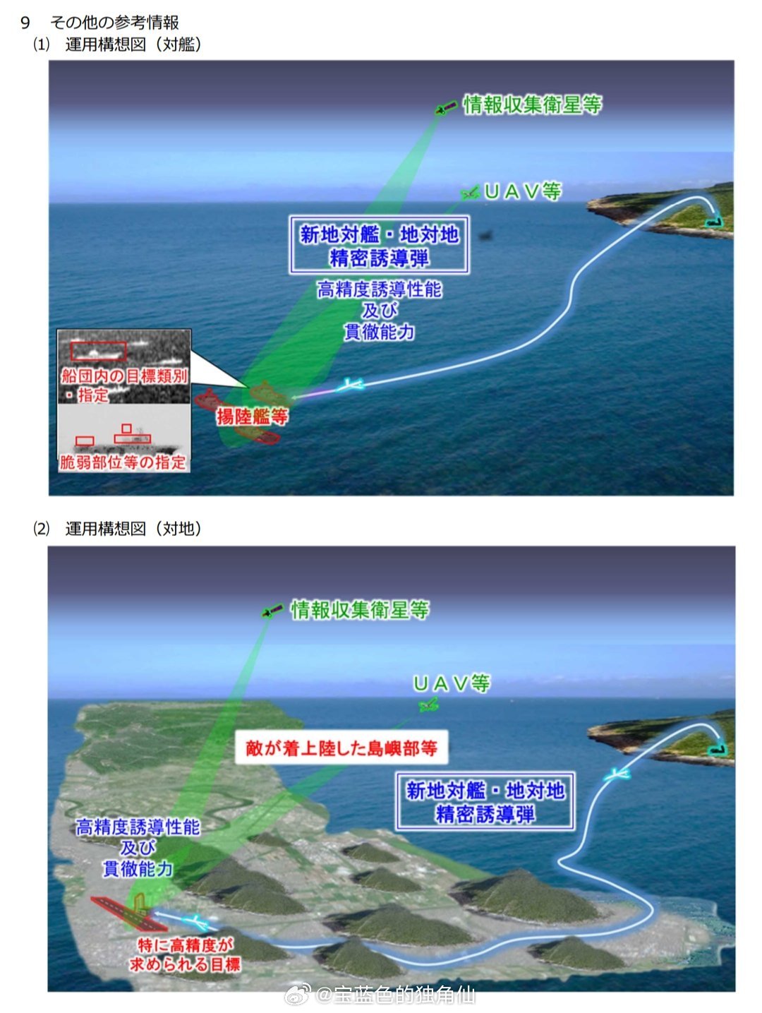 这个新岸舰/地精密诱导弹…“利用12式能力向上的地上装置（兼容射控系统和发射器？