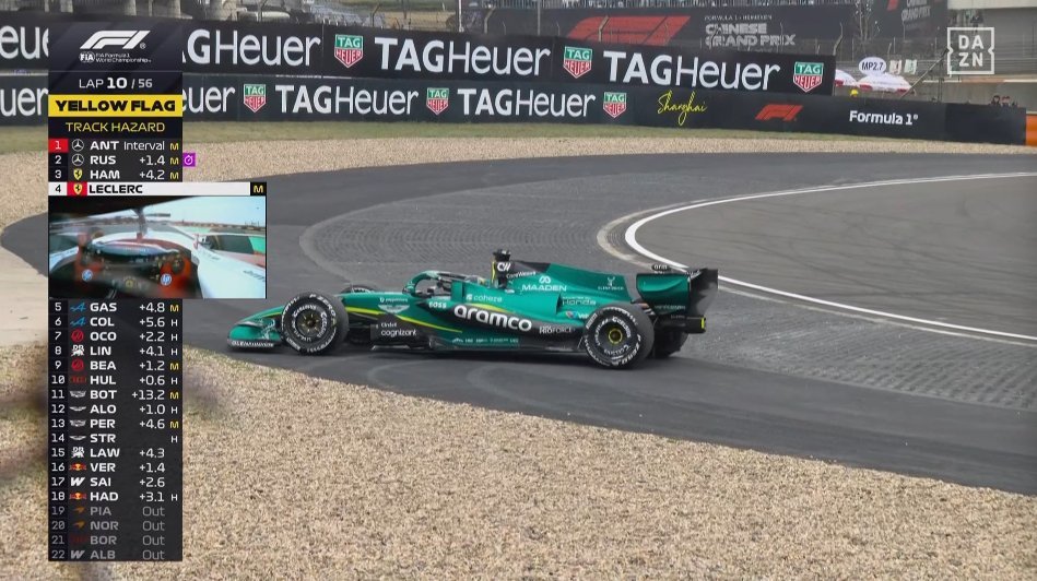 安全车来了 梅赛德斯和法拉利全都双车进站!F1赛车2026F1中国大奖赛F1正赛