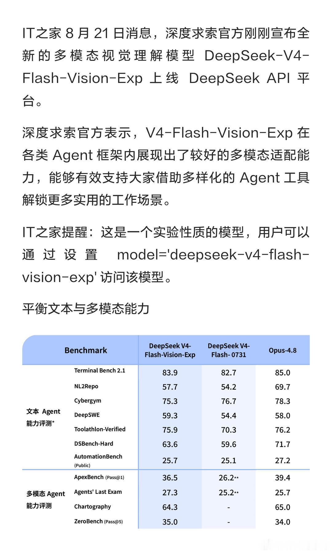 deepseekv4视觉模型上线DeepSeek V4‑Flash‑Vision