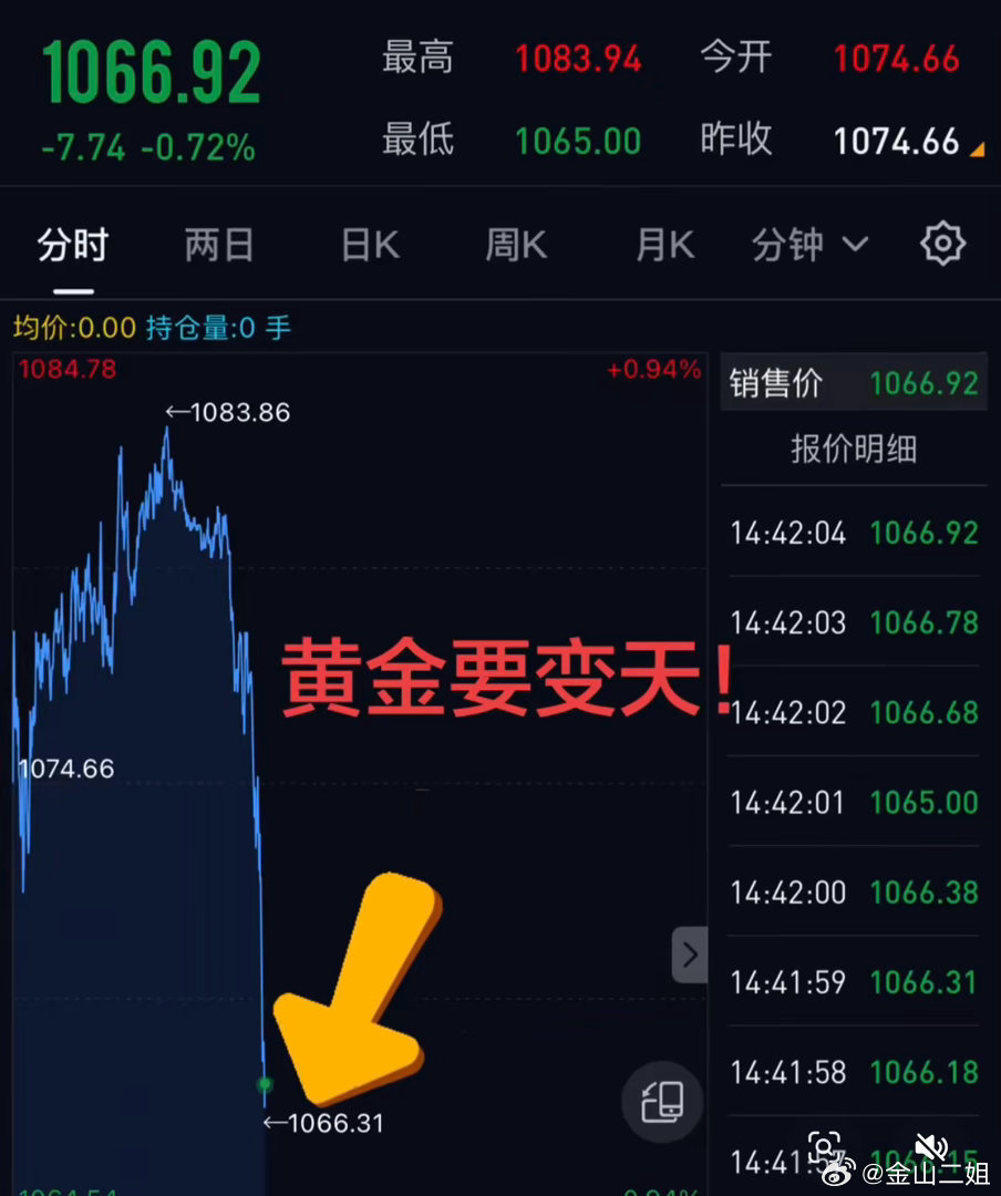 黄金暴跌最低1011 