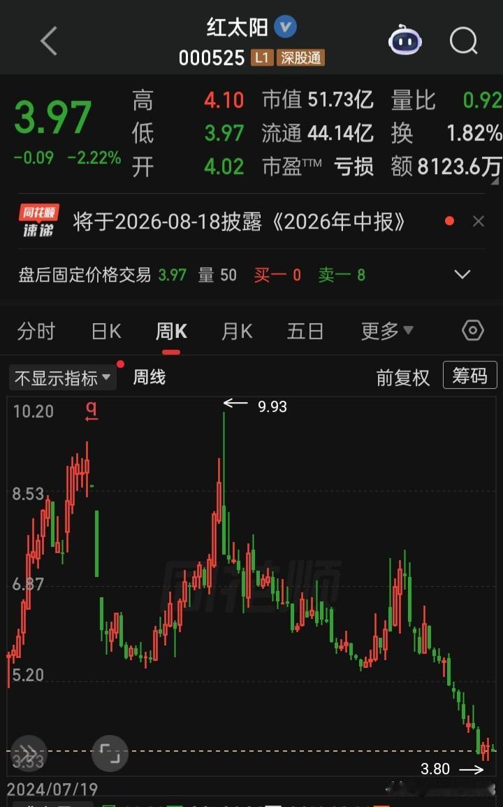 【“924行情”股价回收概念】“924”行情以上证开盘起点为例在2770点，至2