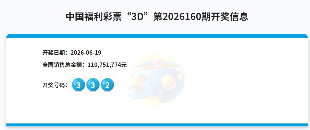 今晚3D中奖号码是：332，我选的333没出，这已经是豹子号第305期空开了。我