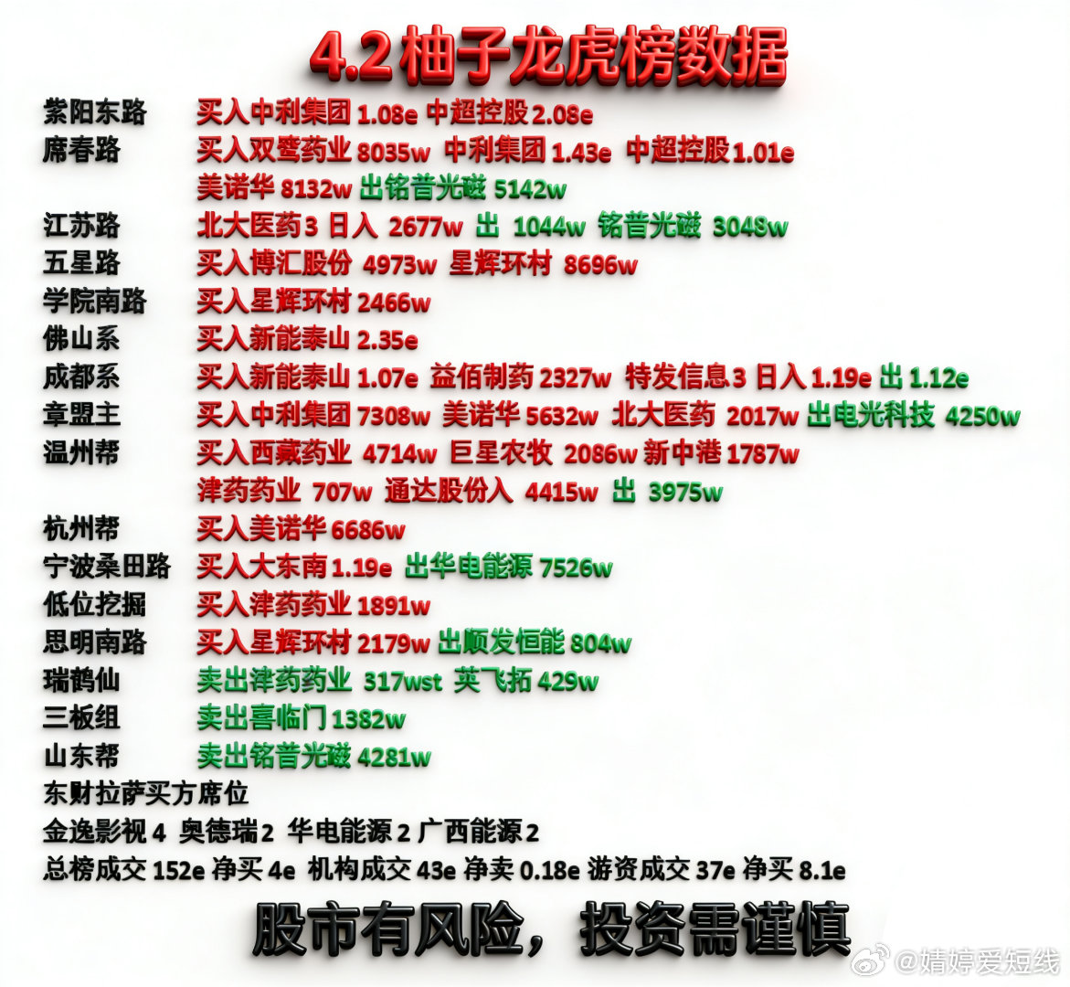 4月3日游资龙虎榜 