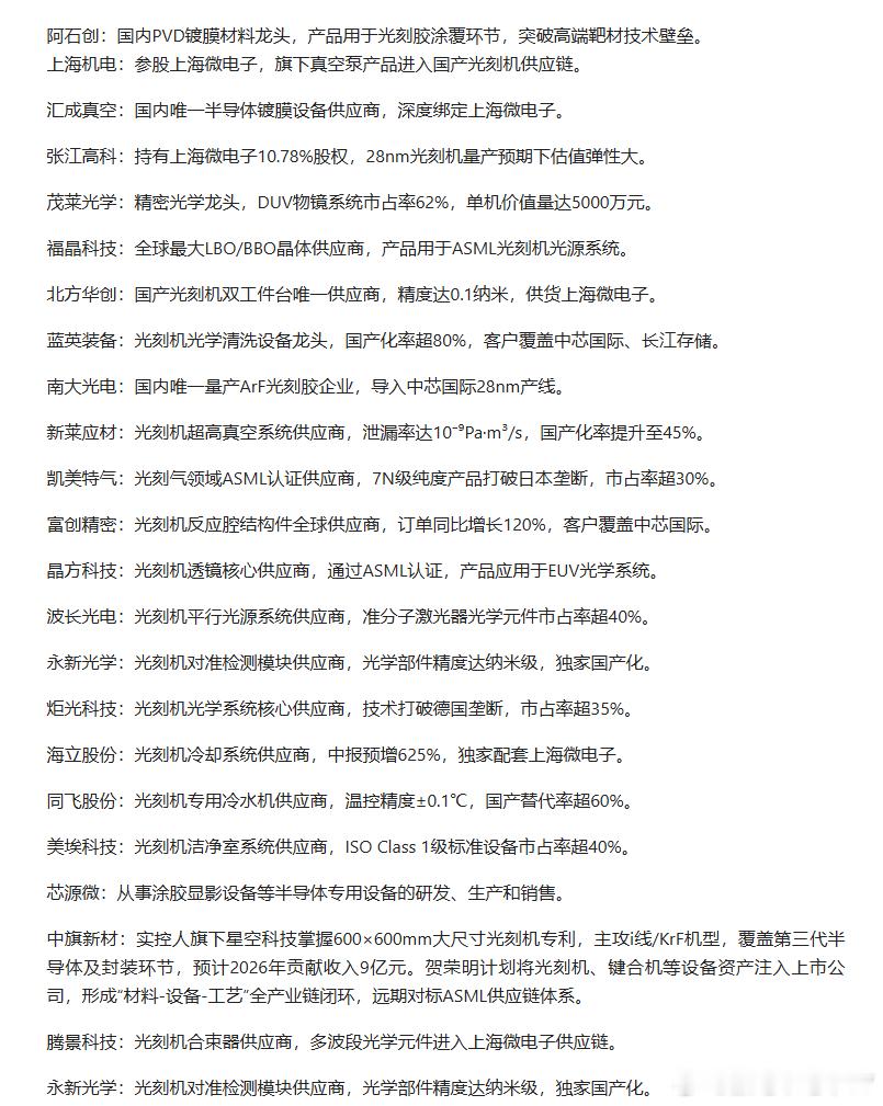 光刻机产业链留存 ​​​