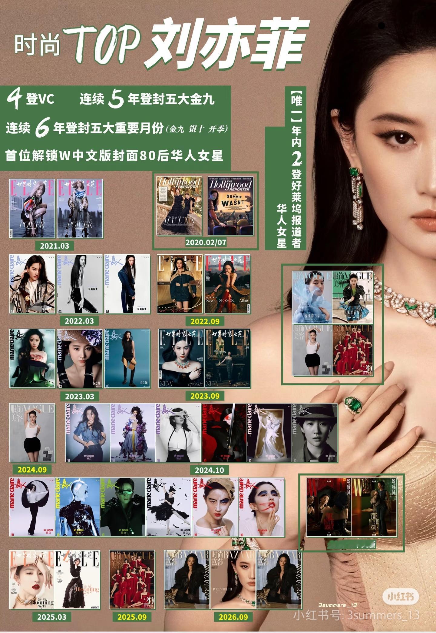 20年代真是刘亦菲时代了，金九5️⃣连，开季3️⃣连，27/28/29，20年代