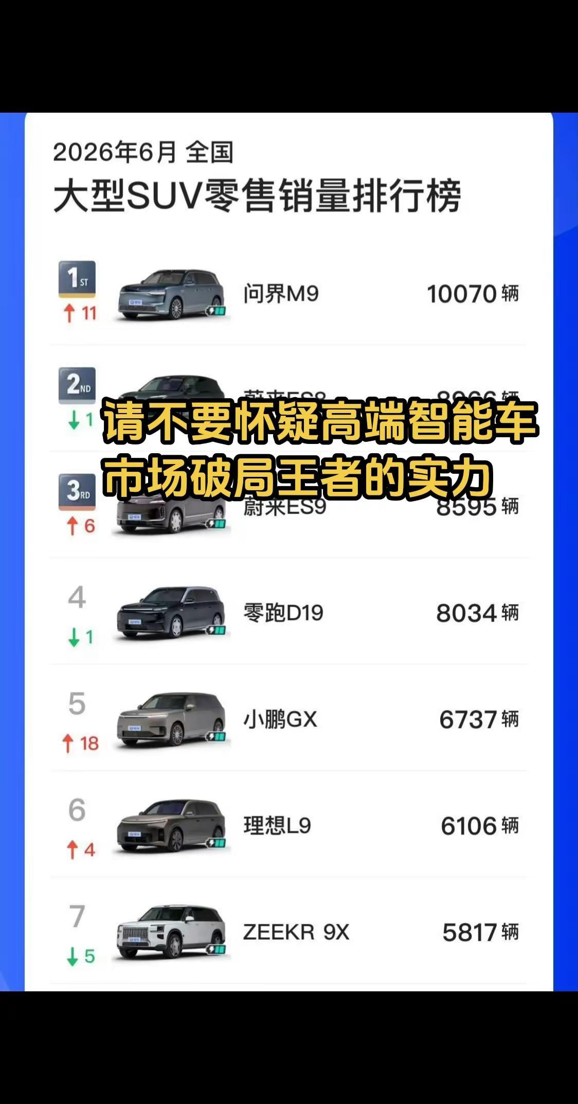 请不要怀疑高端智能车市场破局王者的实力赛力斯 问界M9