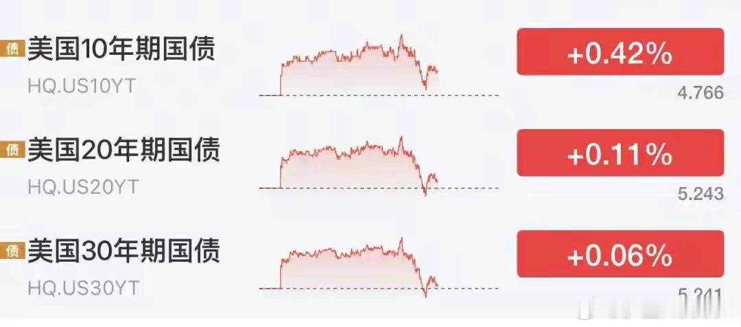 深夜大逆转！美债收益率快速跳水，纳指、芯片大幅拉升，外围危机暂时解除昨夜海外市场