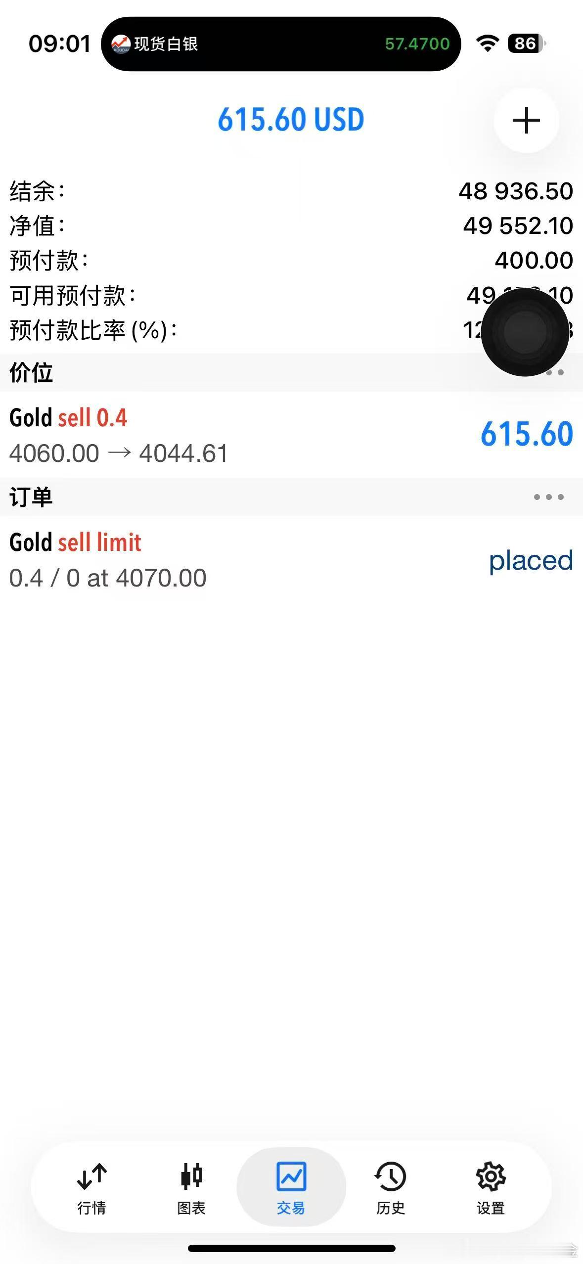 外汇黄金 最低下探42位置！44全平！拿下今日开门红.