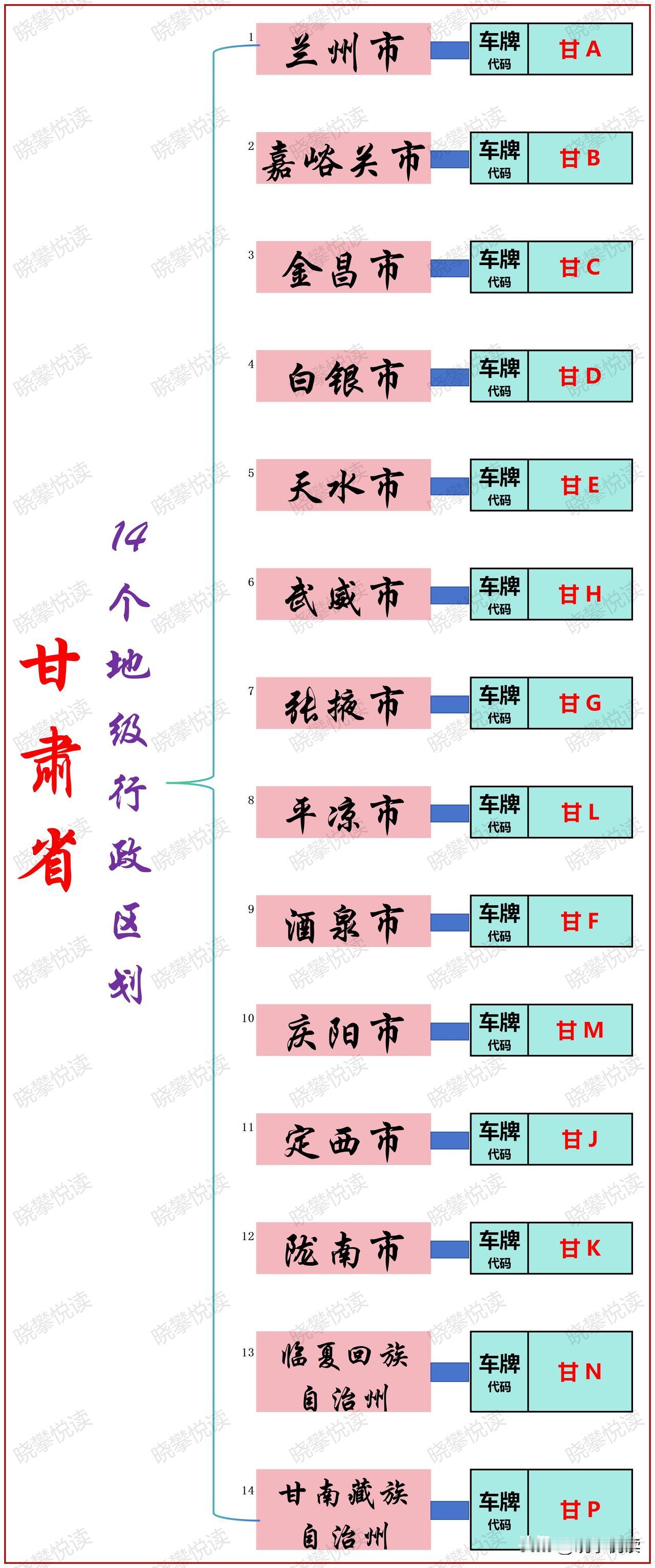 甘肃省，简称“甘”或“陇”，省会兰州市，位于中国西北地区，东通陕西，西达新疆，南