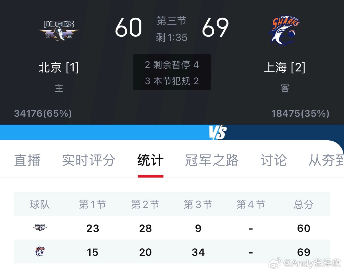 第三节34:9，上海直接一波来了。北京男篮vs上海男篮
