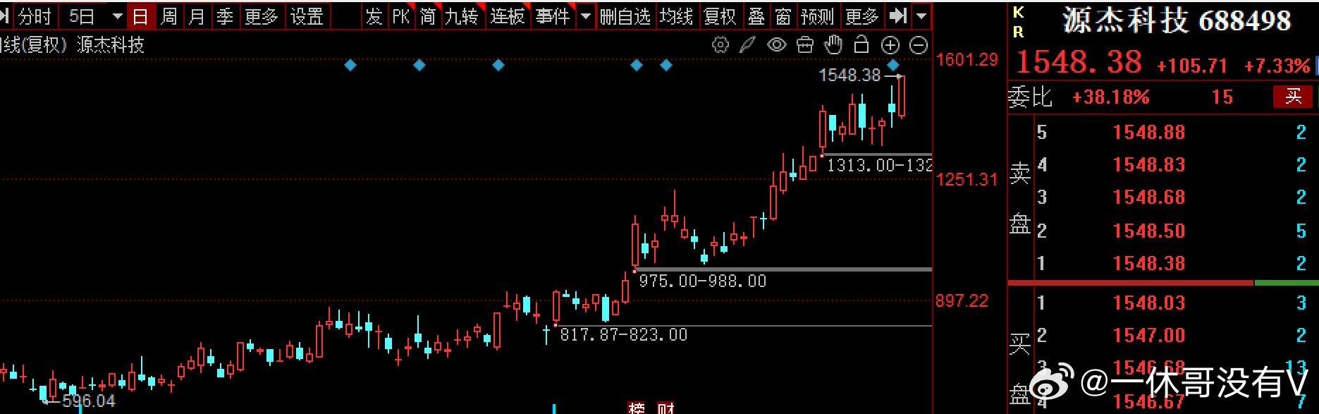 $源杰科技 sh688498$ 股价又在10日黄色线支撑，今天拉出了历史新高15