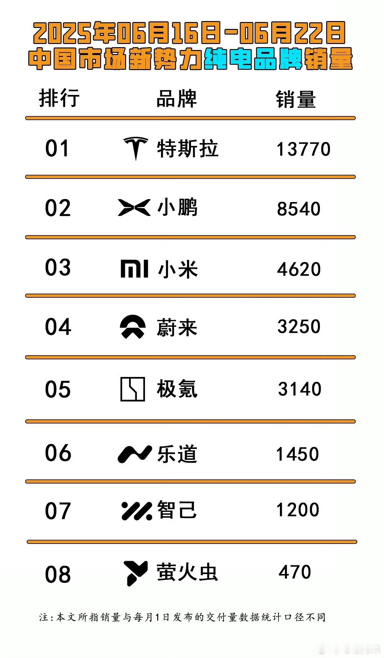 在群里看到这表单。。说是纯电品牌。想想也对，到下半年，小鹏、小米、极氪、智己都造