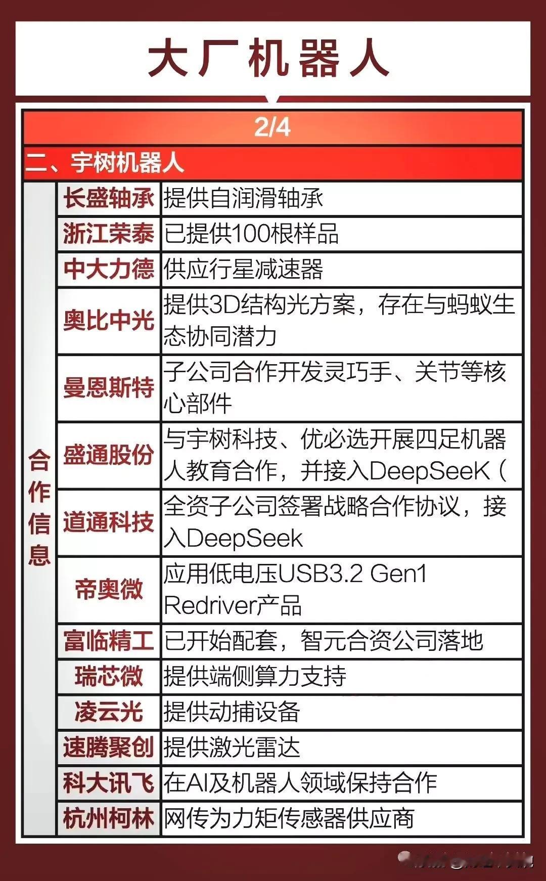 机器人行业迎来爆炸性消息，18日官网显示宇树科技完成上市备案，年底有望成为国内“