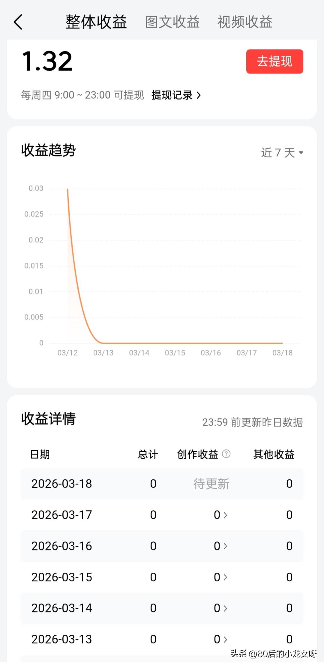 在头条我已经达到提现的条件了，刚好今天周四，可以提现，但是我就是不提，我放着，我