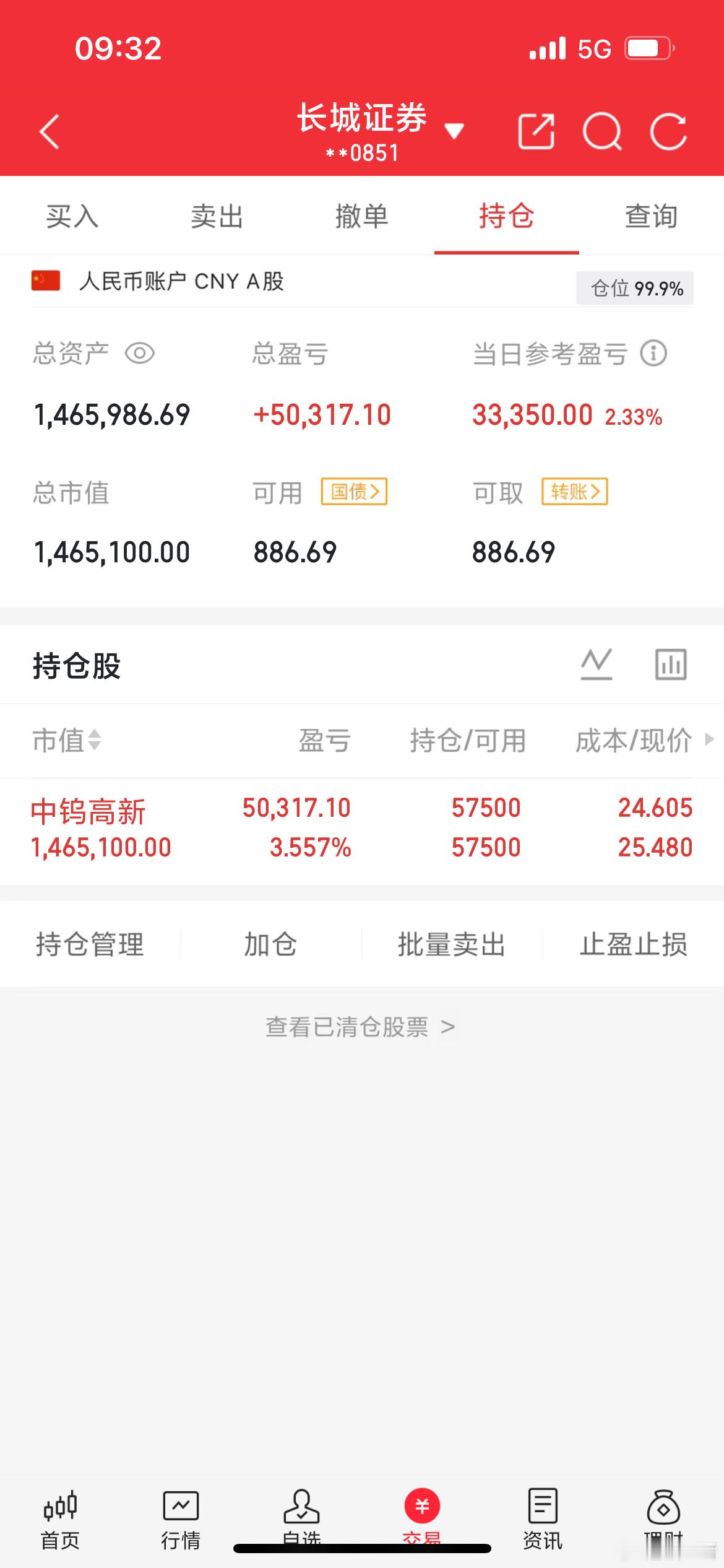 中钨高新一会拉高出 知足常乐简简单单又是一餐 