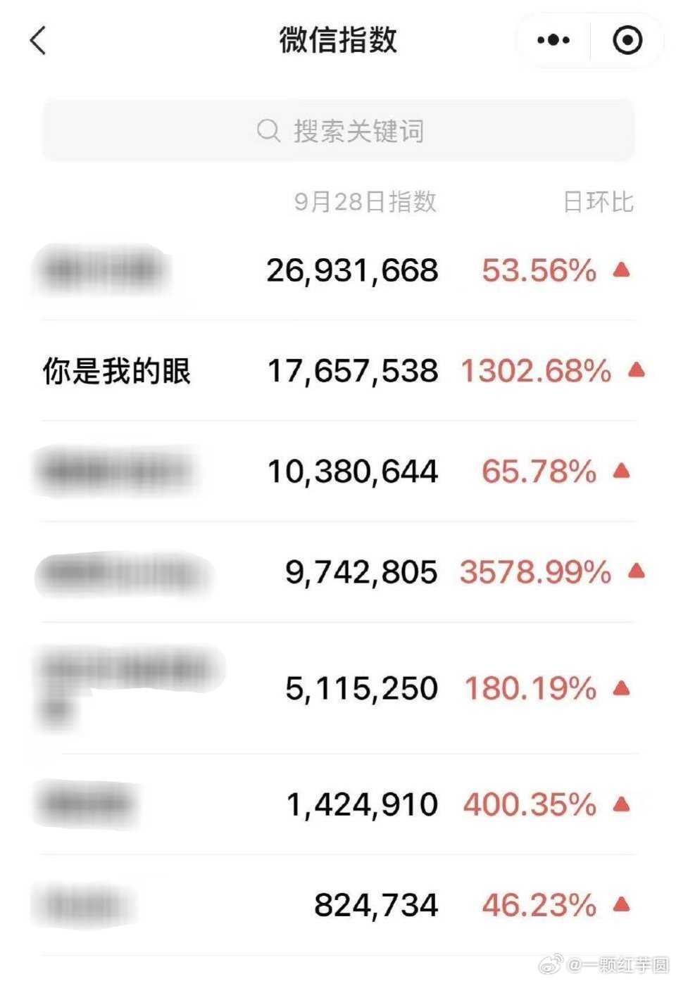 任嘉伦 湾区升明月演唱歌曲《你是我的眼》微指第二！！舞台出圈，超绝的寸头也好出圈